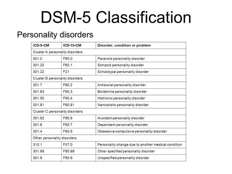 borderline personality disorder dsm 5 code